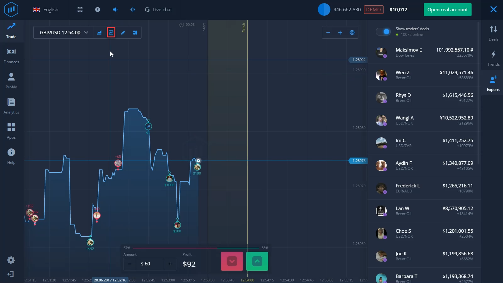 Tuning the asset on the expertoptions.com