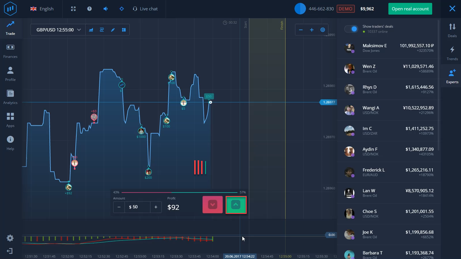 Strategy on the expertoptions