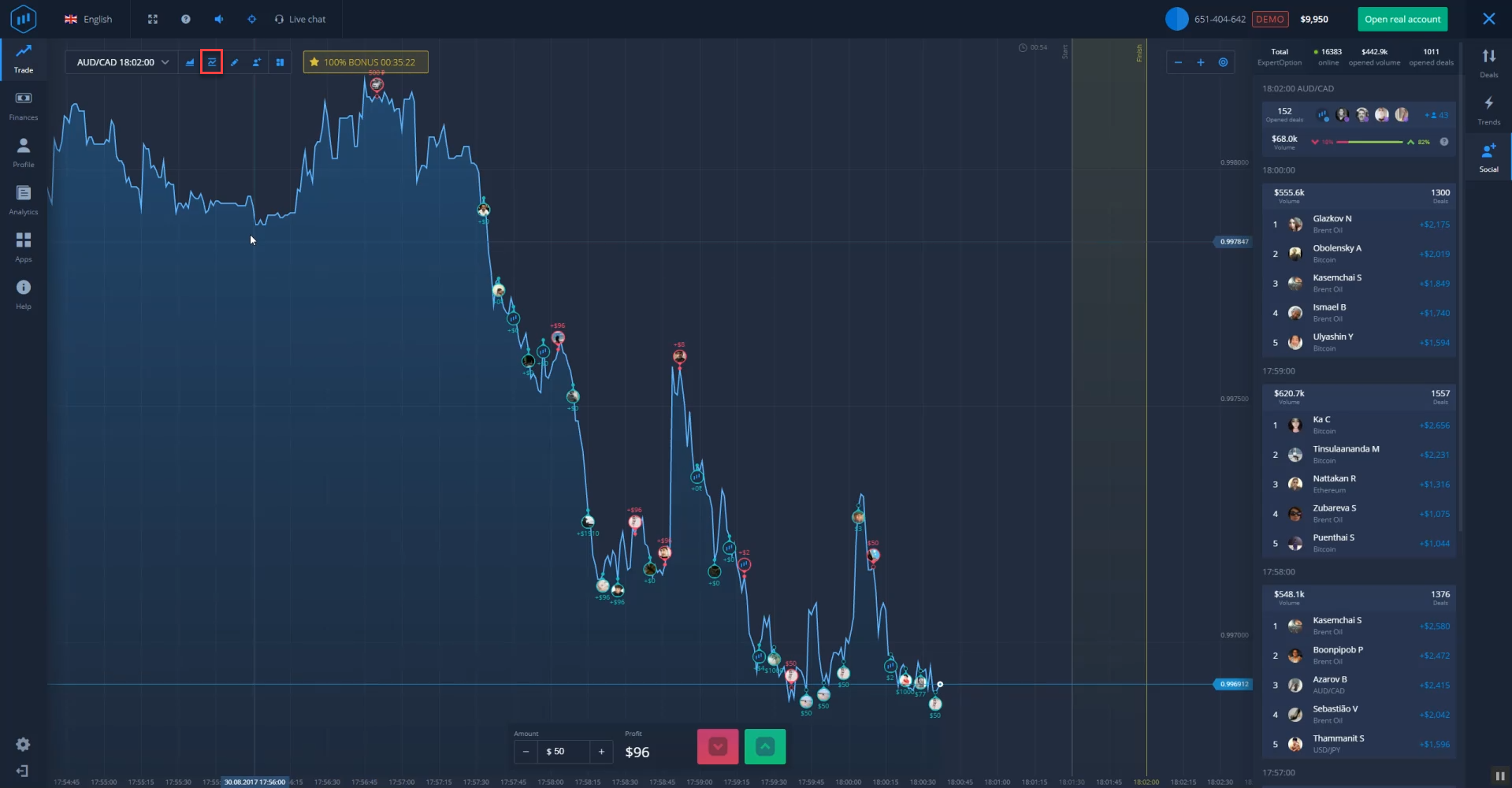 Choosing the indicator on the expertoptions.com