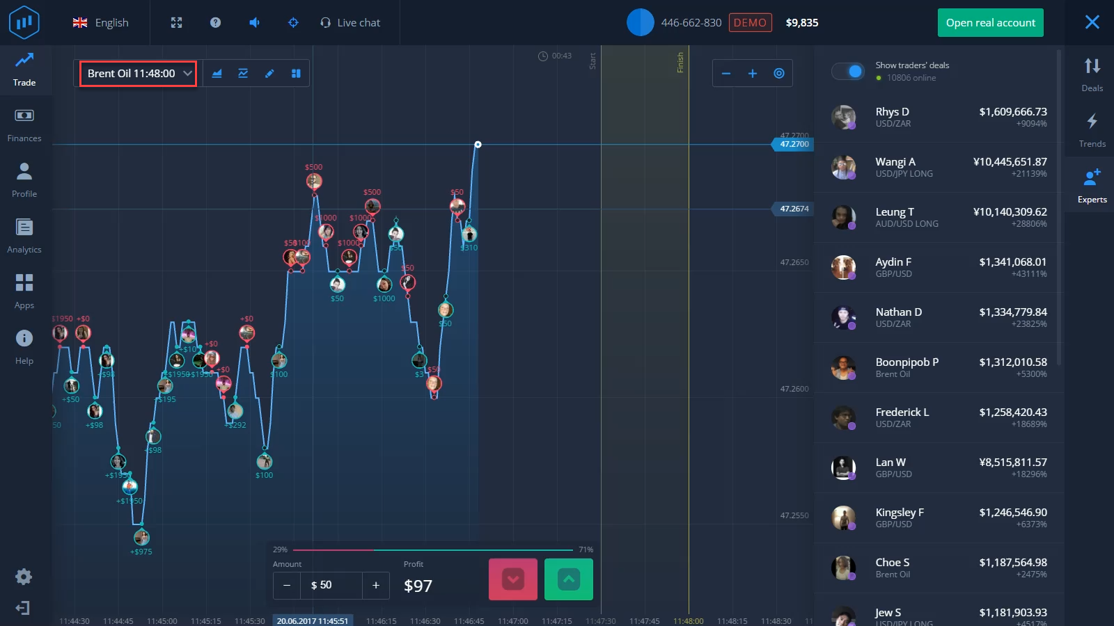 choosing the asset on the expertoption.com