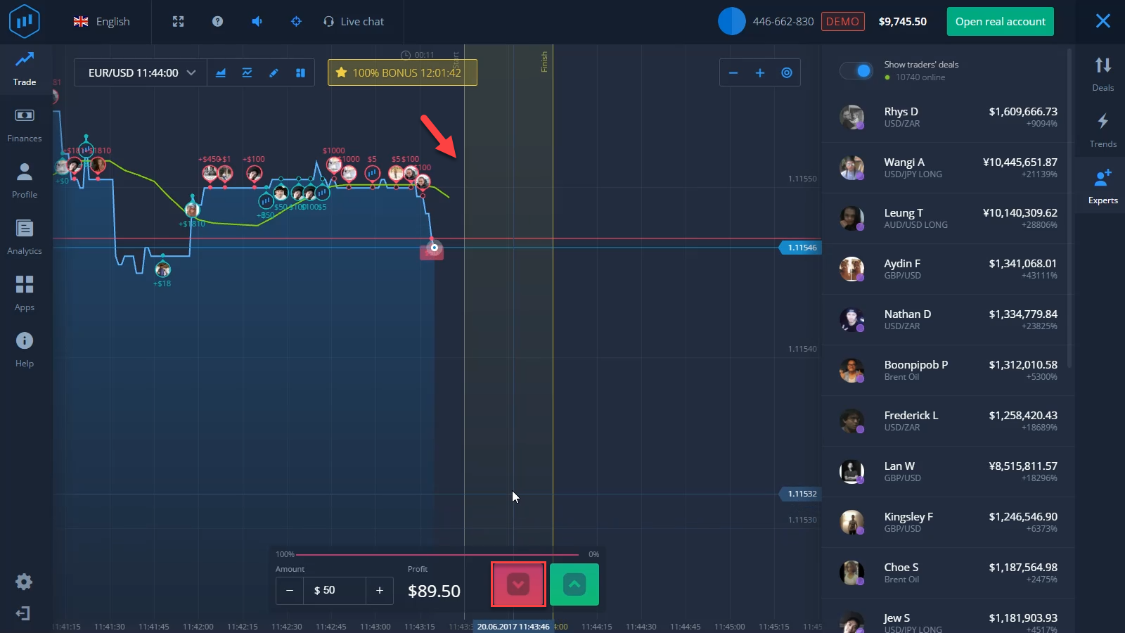 Strategy on the expertoptions