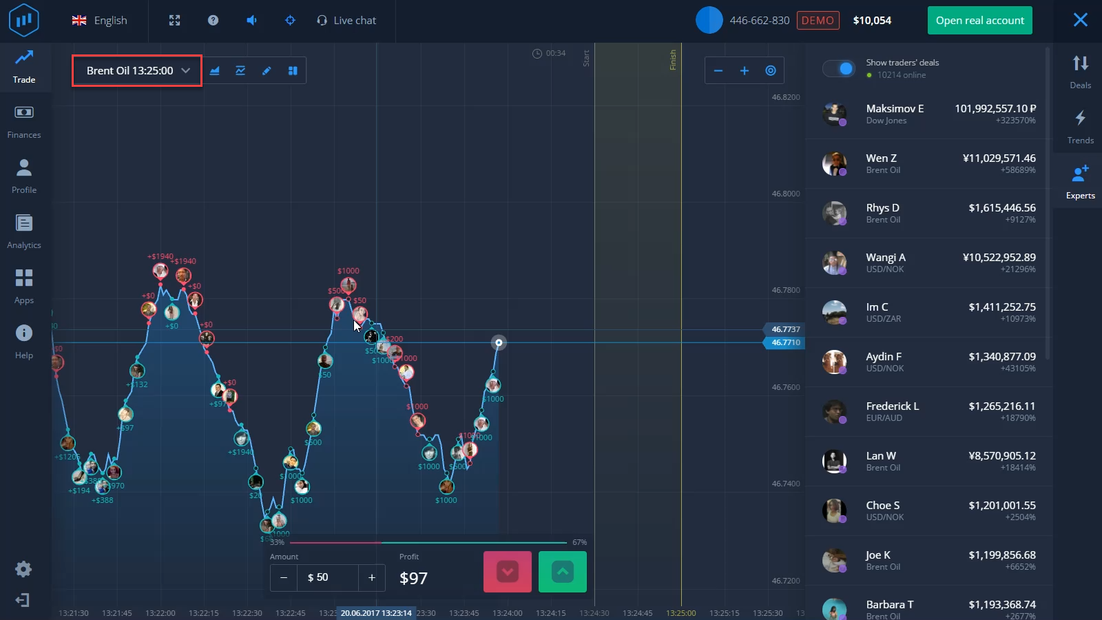 Choosing the asset on the expertoptions.com