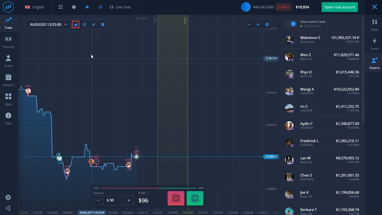 Selecting the chart on the expertoptions.com