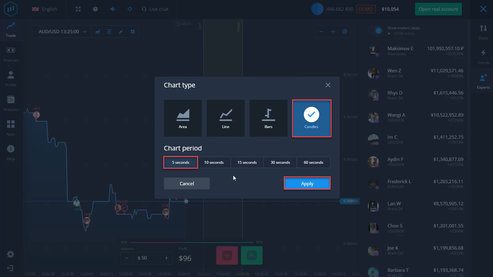 Tuning the chart on the expertoption.com